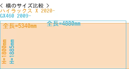 #ハイラックス X 2020- + GX460 2009-